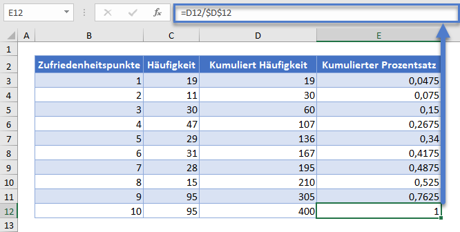 kumulative relative haeufigkeiten