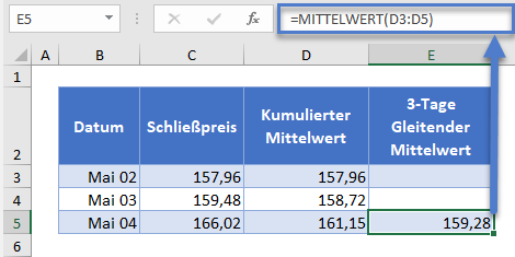 kumulativer gleitender mittelwert 3 tage