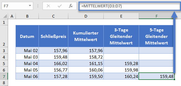 kumulativer gleitender mittelwert 5 tage