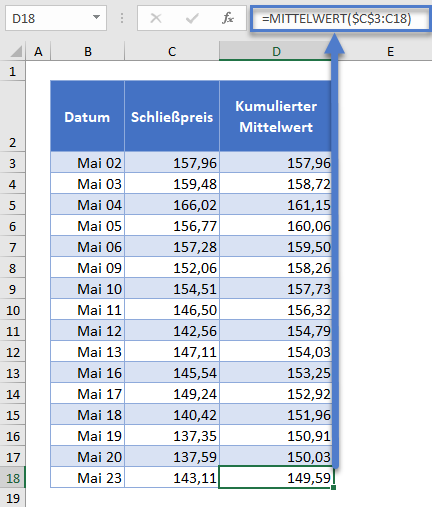 kumulativer gleitender mittelwert ganze spalte