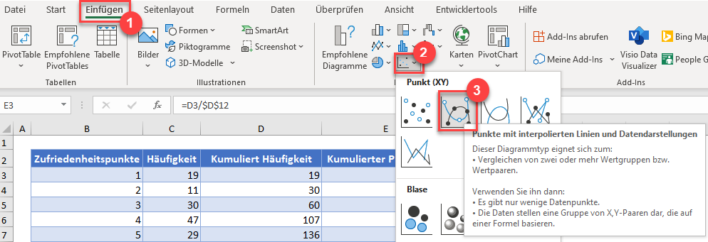 kumulativer prozentsatz diagramm einfuegen