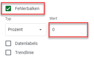 kumulativer prozentsatz diagramm fehlerbalken einfuegen GS