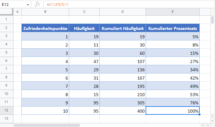 kumulativer prozentsatz google sheets