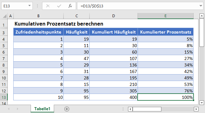 kumulativer prozentsatz hauptfunktion