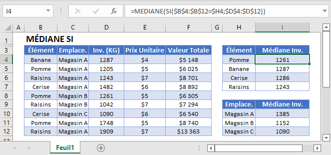 mediane si fonction principale