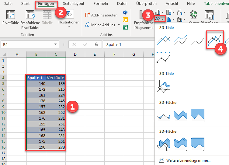 mehrere Liniengrafiken Diagramm in Excel