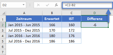 mittlerer quadratischer fehler differenz berechnen