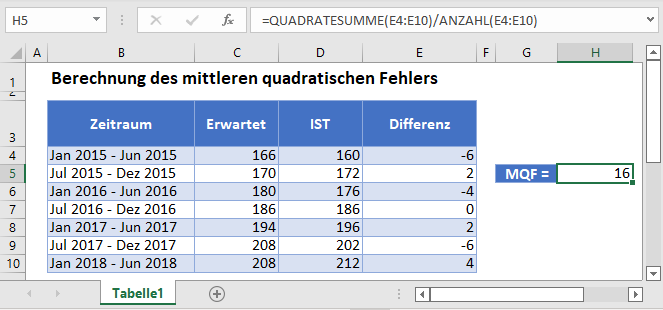 mittlerer quadratischer fehler hauptfunktion