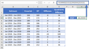 Berechnung Des Mittleren Quadratischen Fehlers MSE Excel GS berechnung-des-mittleren-quadratischen-fehlers-mse-excel-gs