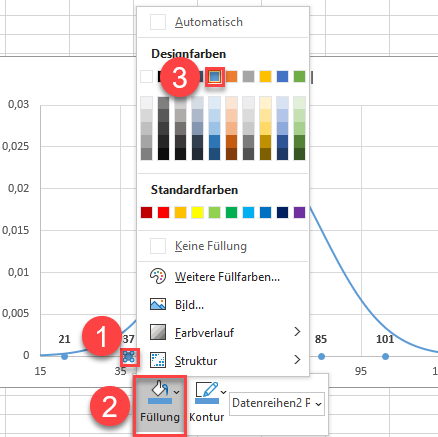 neue Farbe bei den Datenpunkten