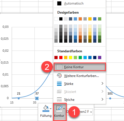 neue Konturfarbe bei den Datenpunkten