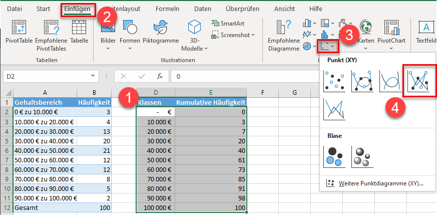 ogive Grafik erstellen