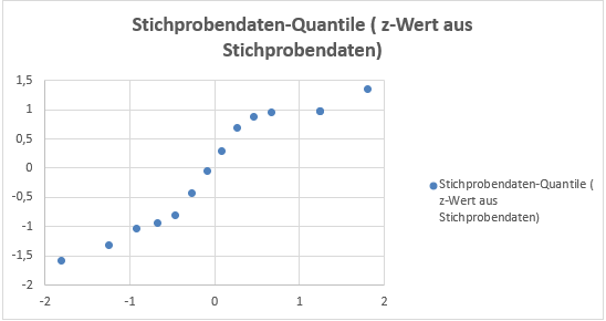 q q diagramm achsenwerte festgelegt