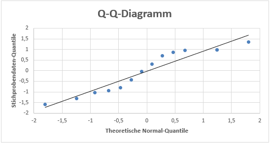 q q diagramm endergebnis