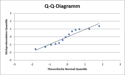 q q diagramm hauptfunktion