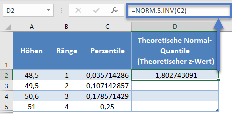 q q diagramm norm.s.inv funktion