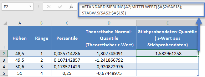 q q diagramm stichprobendaten quantile berechnen