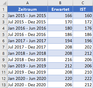 rmse berechnen datentabelle