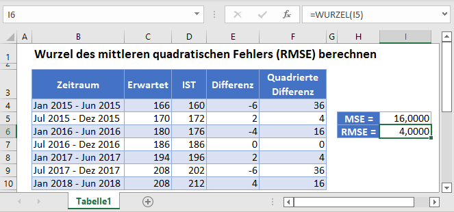 rmse berechnen hauptfunktion