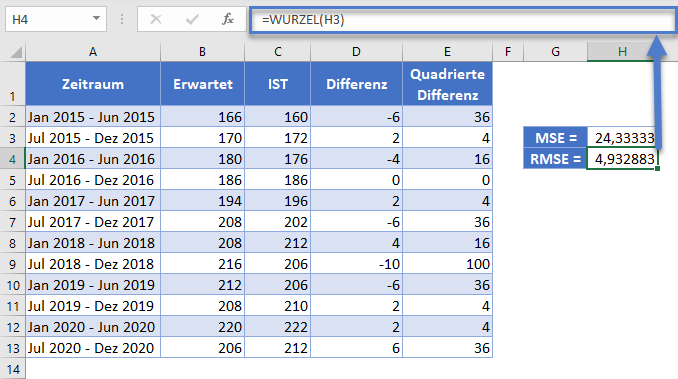 rmse berechnen mittelwert wurzel funktion