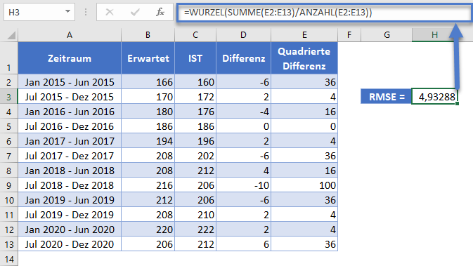 rmse berechnen wurzel summe anzahl funktion