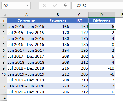 rmse differenz berechnen