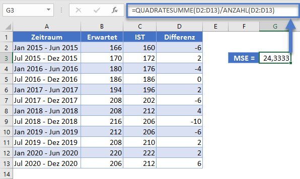 rmse quadratesumme anzahl funktion