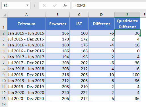 rmse quadrierte differenz berechnen