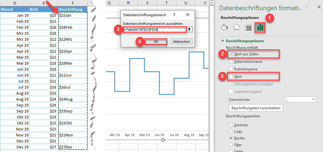 stufendiagramm datenbeschriftungen benutzerdefiniert