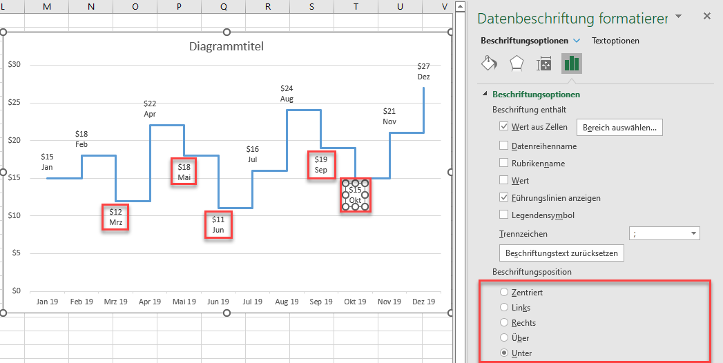 stufendiagramm datenbeschriftungen unten positionieren