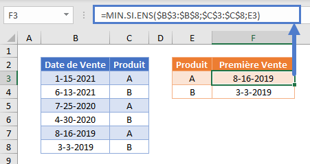 trouver date ancienne recente fonction minsiens