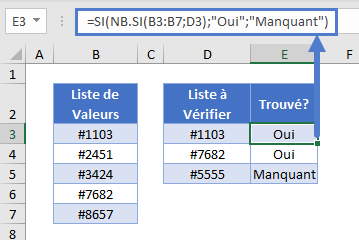 trouver valeurs manquantes exemple complet intial