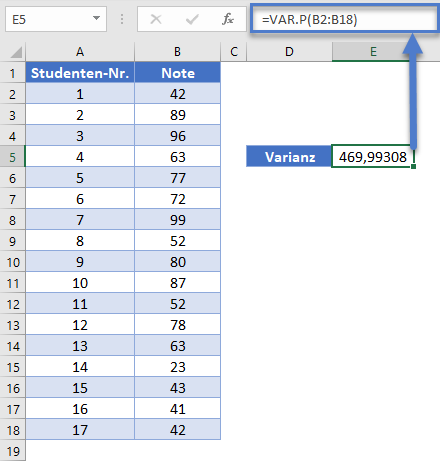 var.p funktion verwenden