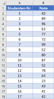 var.p vs. var.s datensatz