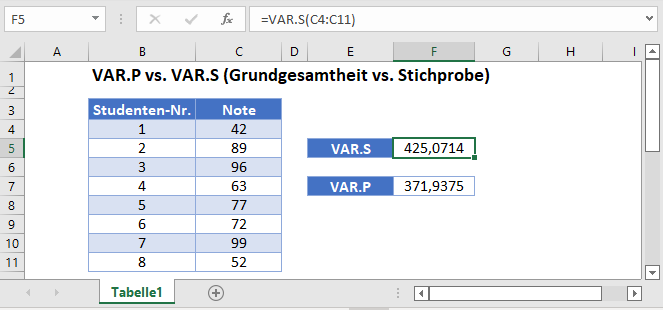 var.p vs. var.s hauptfunktion