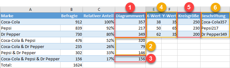 venn diagramm daten vorbereiten