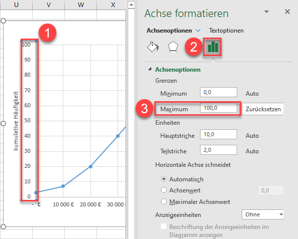 vertikale Achse modifizieren Skalierung