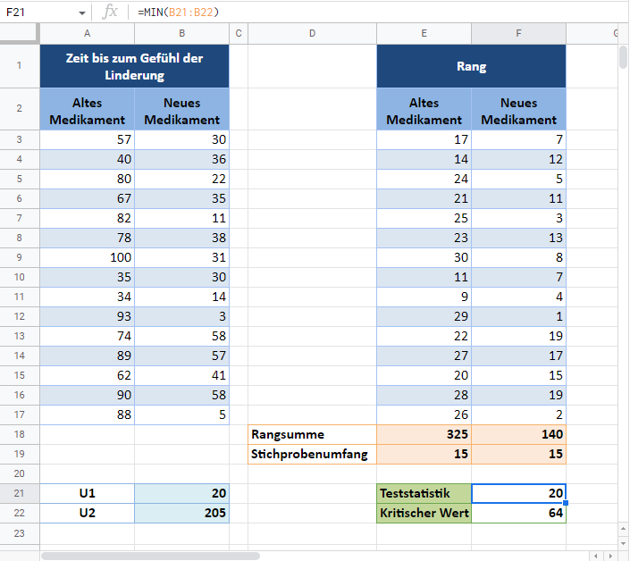 wilcoxon rangsummentest google sheets