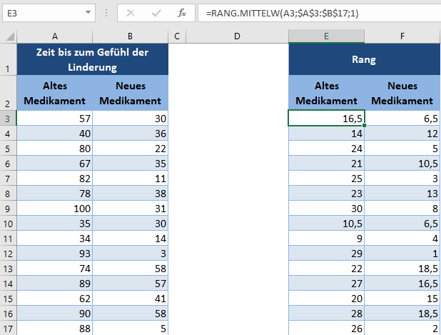 wilcoxon rangsummentest rang.mittelw funktion