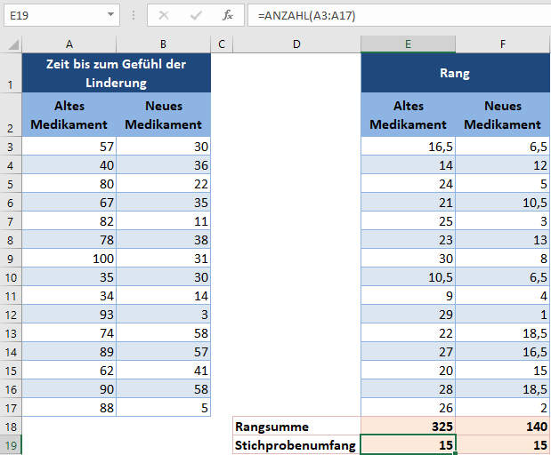 wilcoxon rangsummentest stichprobenumfang