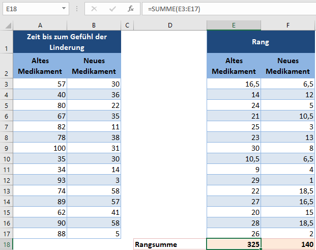 wilcoxon rangsummentest summe funktion