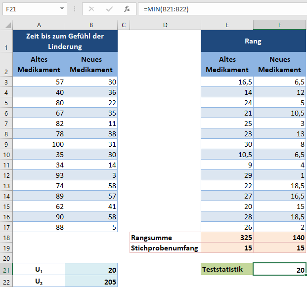 wilcoxon rangsummentest teststatistik