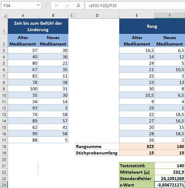 wilcoxon rangsummentest z wert formel