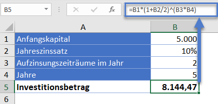 zinseszinsformel allgemein