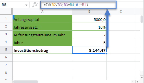 zinseszinsformel google sheets