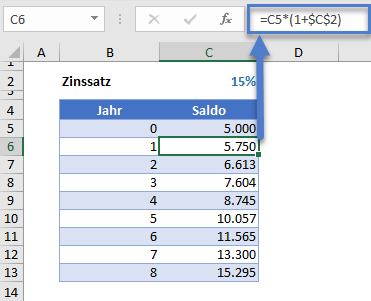 zinseszinsformel tabelle