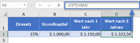 zinseszinsformel-wert-nach-2-jahren zinseszinsformel wert nach 2 jahren