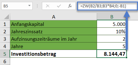 zinseszinsformel zw funktion