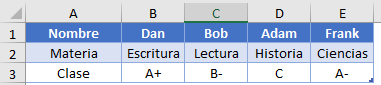 Datos para Ejemplo Básico de BUSCARH en Excel