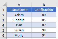 Datos para Fúnción DIRECCION en Rangos Nombrados en Excel